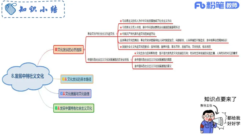 6.24-理论精讲-哲学与文化6-华文卿_4-教培资料-26年最新资料-同步更新_科一科二电子资料合集中小幼（笔记真题知识点汇总等）文件多，按需保存_各机构笔记合集（中小幼）推荐
