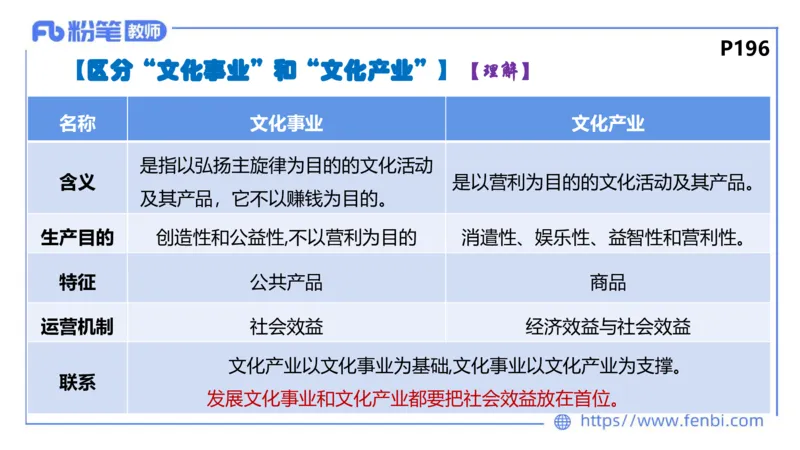 6.24-理论精讲-哲学与文化6-华文卿_4-教培资料-26年最新资料-同步更新_科一科二电子资料合集中小幼（笔记真题知识点汇总等）文件多，按需保存_各机构笔记合集（中小幼）推荐