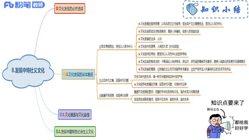 6.24-理论精讲-哲学与文化6-华文卿_4-教培资料-26年最新资料-同步更新_科一科二电子资料合集中小幼（笔记真题知识点汇总等）文件多，按需保存_各机构笔记合集（中小幼）推荐