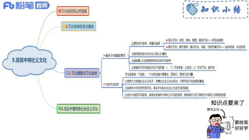 6.24-理论精讲-哲学与文化6-华文卿_4-教培资料-26年最新资料-同步更新_科一科二电子资料合集中小幼（笔记真题知识点汇总等）文件多，按需保存_各机构笔记合集（中小幼）推荐