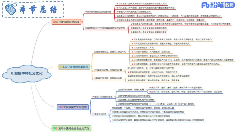 6.24-理论精讲-哲学与文化6-华文卿_4-教培资料-26年最新资料-同步更新_科一科二电子资料合集中小幼（笔记真题知识点汇总等）文件多，按需保存_各机构笔记合集（中小幼）推荐