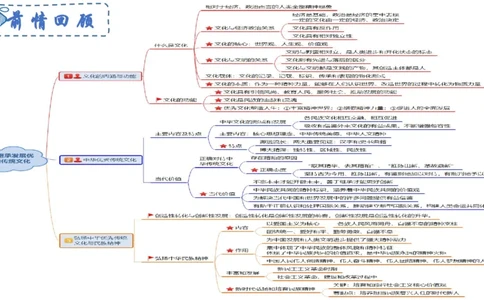6.24-理论精讲-哲学与文化6-华文卿_4-教培资料-26年最新资料-同步更新_科一科二电子资料合集中小幼（笔记真题知识点汇总等）文件多，按需保存_各机构笔记合集（中小幼）推荐