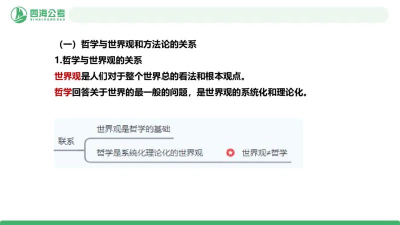 2026年国考政治理论&mdash;马原-第一讲_2026考公资料_（01）花生十三_01系统班（2026版）花生十三旗舰班（行测+申论）_政治理论_课件