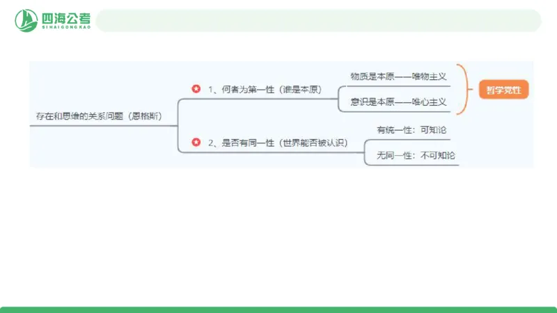 2026年国考政治理论&mdash;马原-第一讲_2026考公资料_（01）花生十三_01系统班（2026版）花生十三旗舰班（行测+申论）_政治理论_课件