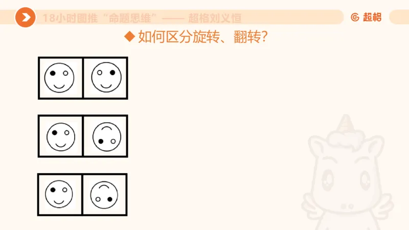 218小时图推命题思维_20240901010809_2026考公资料_（05）超格_行测申论2025超格合集(行测&申论&政治理论)_判断2025超格判断推理全家桶狂刷1000题_课件