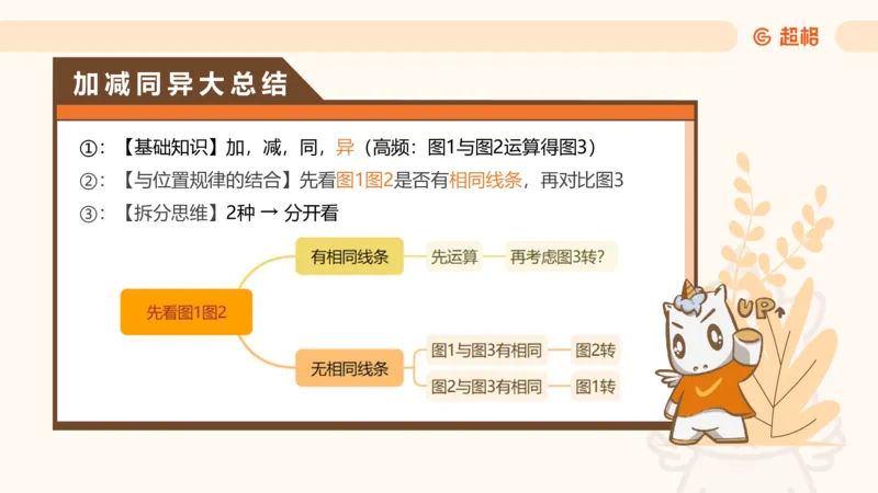 218小时图推命题思维_20240901010809_2026考公资料_（05）超格_行测申论2025超格合集(行测&申论&政治理论)_判断2025超格判断推理全家桶狂刷1000题_课件