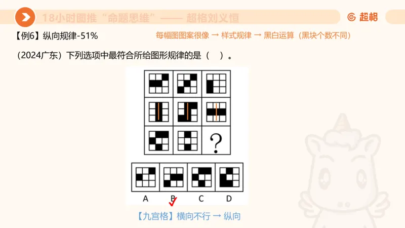 218小时图推命题思维_20240901010809_2026考公资料_（05）超格_行测申论2025超格合集(行测&申论&政治理论)_判断2025超格判断推理全家桶狂刷1000题_课件