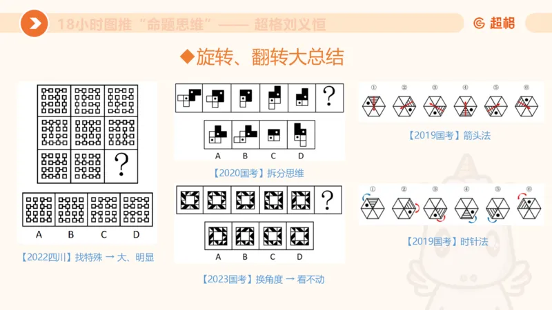 218小时图推命题思维_20240901010809_2026考公资料_（05）超格_行测申论2025超格合集(行测&申论&政治理论)_判断2025超格判断推理全家桶狂刷1000题_课件
