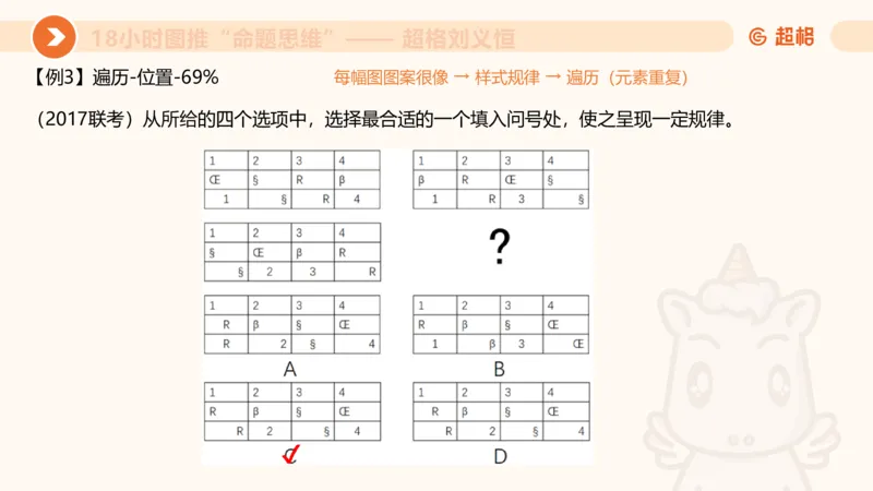 218小时图推命题思维_20240901010809_2026考公资料_（05）超格_行测申论2025超格合集(行测&申论&政治理论)_判断2025超格判断推理全家桶狂刷1000题_课件