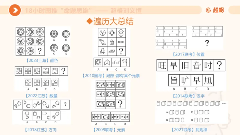 218小时图推命题思维_20240901010809_2026考公资料_（05）超格_行测申论2025超格合集(行测&申论&政治理论)_判断2025超格判断推理全家桶狂刷1000题_课件