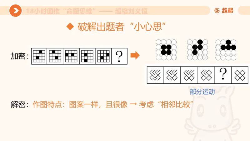 218小时图推命题思维_20240901010809_2026考公资料_（05）超格_行测申论2025超格合集(行测&申论&政治理论)_判断2025超格判断推理全家桶狂刷1000题_课件