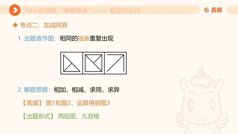 218小时图推命题思维_20240901010809_2026考公资料_（05）超格_行测申论2025超格合集(行测&申论&政治理论)_判断2025超格判断推理全家桶狂刷1000题_课件