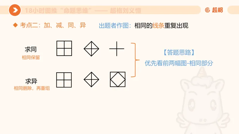 218小时图推命题思维_20240901010809_2026考公资料_（05）超格_行测申论2025超格合集(行测&申论&政治理论)_判断2025超格判断推理全家桶狂刷1000题_课件