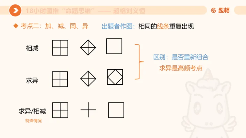 218小时图推命题思维_20240901010809_2026考公资料_（05）超格_行测申论2025超格合集(行测&申论&政治理论)_判断2025超格判断推理全家桶狂刷1000题_课件