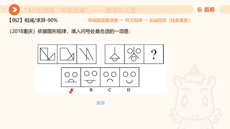 218小时图推命题思维_20240901010809_2026考公资料_（05）超格_行测申论2025超格合集(行测&申论&政治理论)_判断2025超格判断推理全家桶狂刷1000题_课件