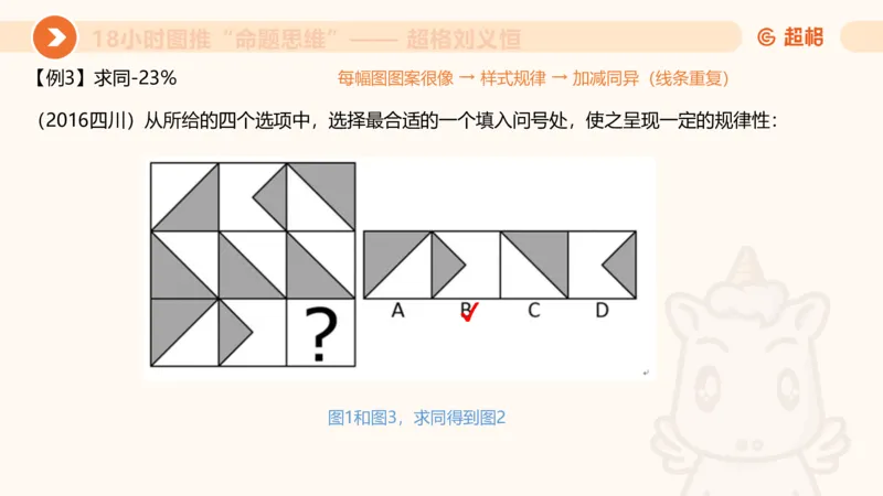 218小时图推命题思维_20240901010809_2026考公资料_（05）超格_行测申论2025超格合集(行测&申论&政治理论)_判断2025超格判断推理全家桶狂刷1000题_课件