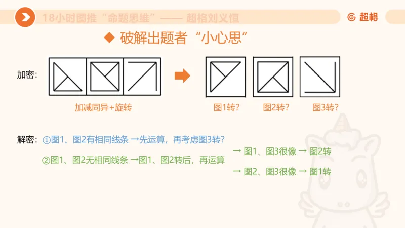 218小时图推命题思维_20240901010809_2026考公资料_（05）超格_行测申论2025超格合集(行测&申论&政治理论)_判断2025超格判断推理全家桶狂刷1000题_课件