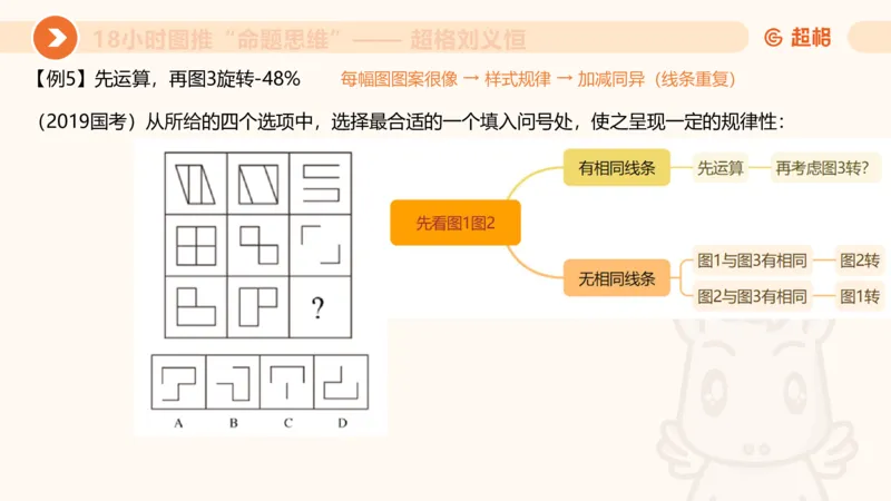 218小时图推命题思维_20240901010809_2026考公资料_（05）超格_行测申论2025超格合集(行测&申论&政治理论)_判断2025超格判断推理全家桶狂刷1000题_课件