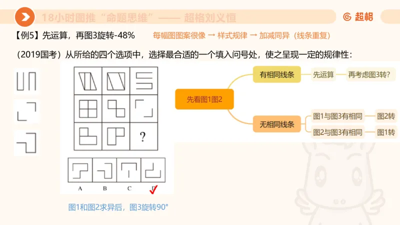 218小时图推命题思维_20240901010809_2026考公资料_（05）超格_行测申论2025超格合集(行测&申论&政治理论)_判断2025超格判断推理全家桶狂刷1000题_课件