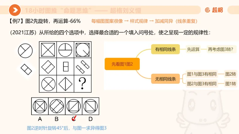 218小时图推命题思维_20240901010809_2026考公资料_（05）超格_行测申论2025超格合集(行测&申论&政治理论)_判断2025超格判断推理全家桶狂刷1000题_课件