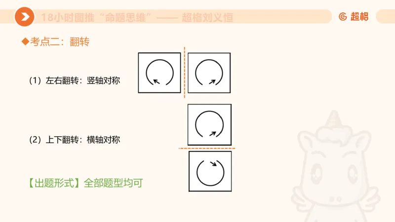218小时图推命题思维_20240901010809_2026考公资料_（05）超格_行测申论2025超格合集(行测&申论&政治理论)_判断2025超格判断推理全家桶狂刷1000题_课件
