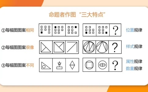 218小时图推命题思维_20240901010809_2026考公资料_（05）超格_行测申论2025超格合集(行测&申论&政治理论)_判断2025超格判断推理全家桶狂刷1000题_课件