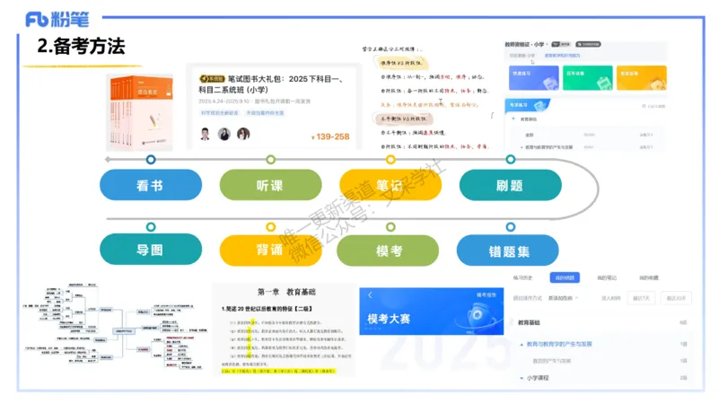 25下小学教资科目二考情分析与备考指导-开海玲_4-教培资料-26年最新资料-同步更新_小学教资_012025下FB小学系统班_小学25下-教育知识与能力_0.考情介绍_讲义
