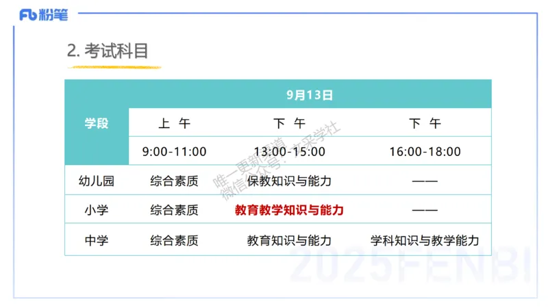 25下小学教资科目二考情分析与备考指导-开海玲_4-教培资料-26年最新资料-同步更新_小学教资_012025下FB小学系统班_小学25下-教育知识与能力_0.考情介绍_讲义