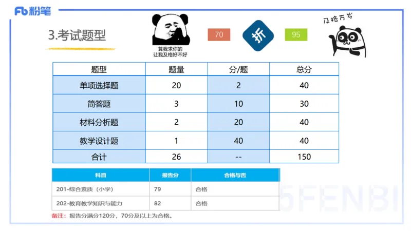 25下小学教资科目二考情分析与备考指导-开海玲_4-教培资料-26年最新资料-同步更新_小学教资_012025下FB小学系统班_小学25下-教育知识与能力_0.考情介绍_讲义