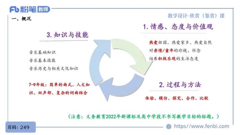 7.1早-音乐教学设计（欣赏、鉴赏）-朱音_4-教培资料-26年最新资料-同步更新_科一科二电子资料合集中小幼（笔记真题知识点汇总等）文件多，按需保存_01西米合集