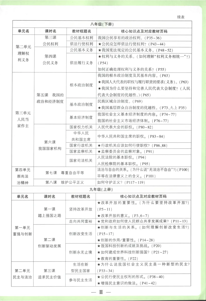 2026《万唯中考&bull;试题研究》道法_2026万唯系列预习复习_2026版初中《万唯试题研究》（数学、道法）（北京）