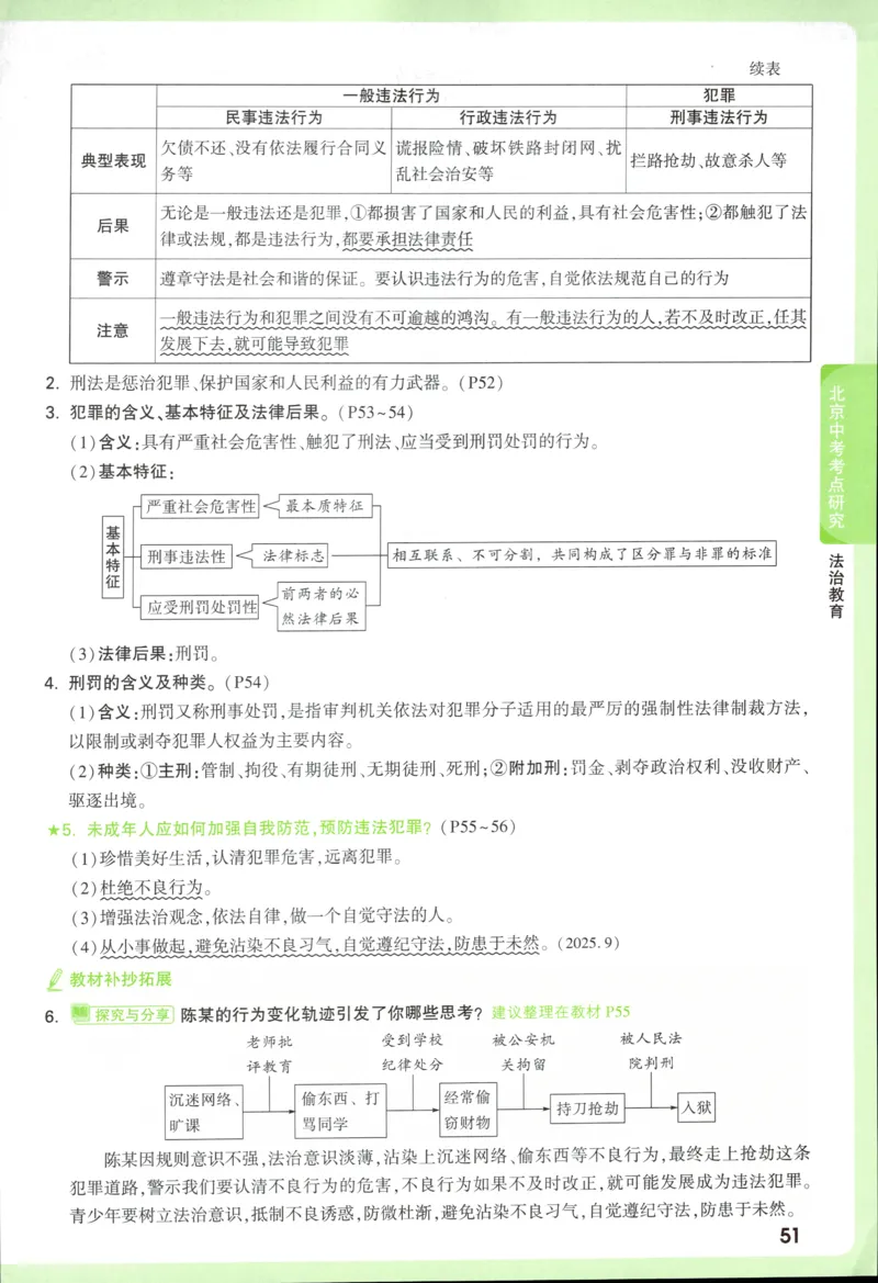 2026《万唯中考&bull;试题研究》道法_2026万唯系列预习复习_2026版初中《万唯试题研究》（数学、道法）（北京）