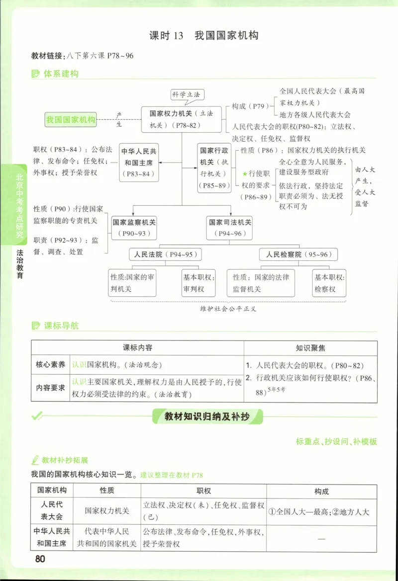 2026《万唯中考&bull;试题研究》道法_2026万唯系列预习复习_2026版初中《万唯试题研究》（数学、道法）（北京）