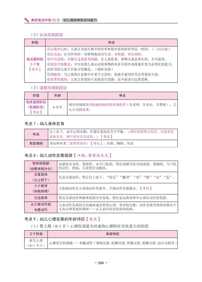 《教资笔试冲刺70分&middot;幼儿园保教知识与能力》_4-教培资料-26年最新资料-同步更新_幼儿教资_幼儿冲刺急救包_5.L姨冲刺70分[急救班]_教资笔试L姨冲刺70-幼儿