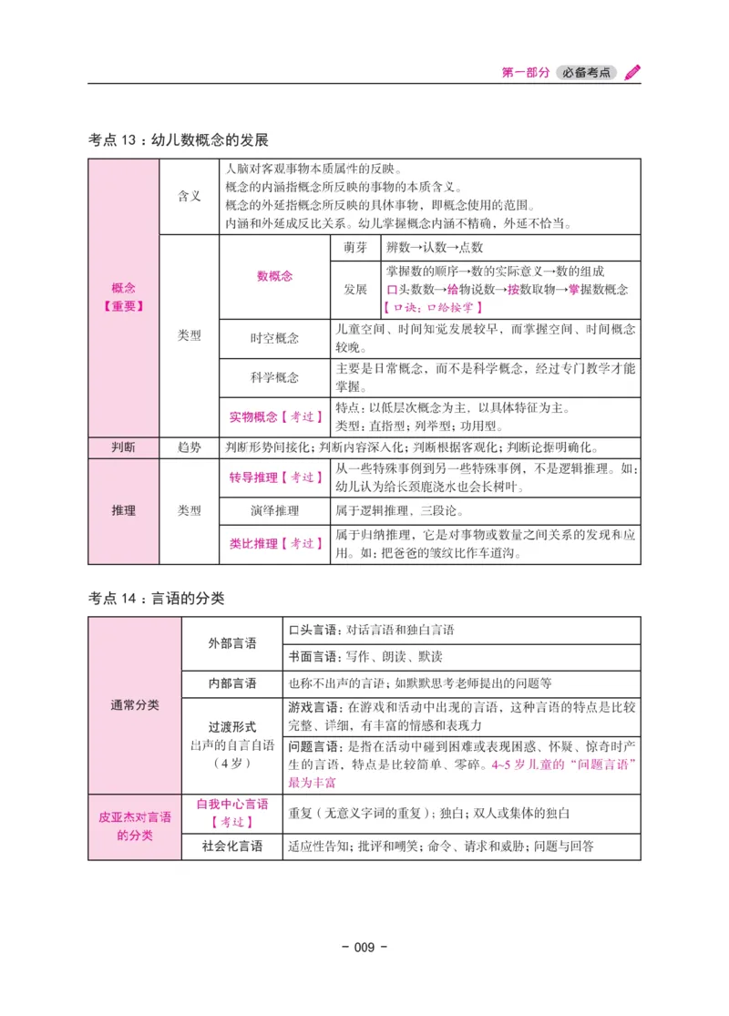 《教资笔试冲刺70分&middot;幼儿园保教知识与能力》_4-教培资料-26年最新资料-同步更新_幼儿教资_幼儿冲刺急救包_5.L姨冲刺70分[急救班]_教资笔试L姨冲刺70-幼儿