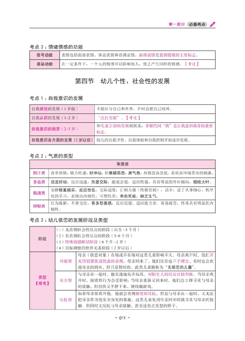 《教资笔试冲刺70分&middot;幼儿园保教知识与能力》_4-教培资料-26年最新资料-同步更新_幼儿教资_幼儿冲刺急救包_5.L姨冲刺70分[急救班]_教资笔试L姨冲刺70-幼儿