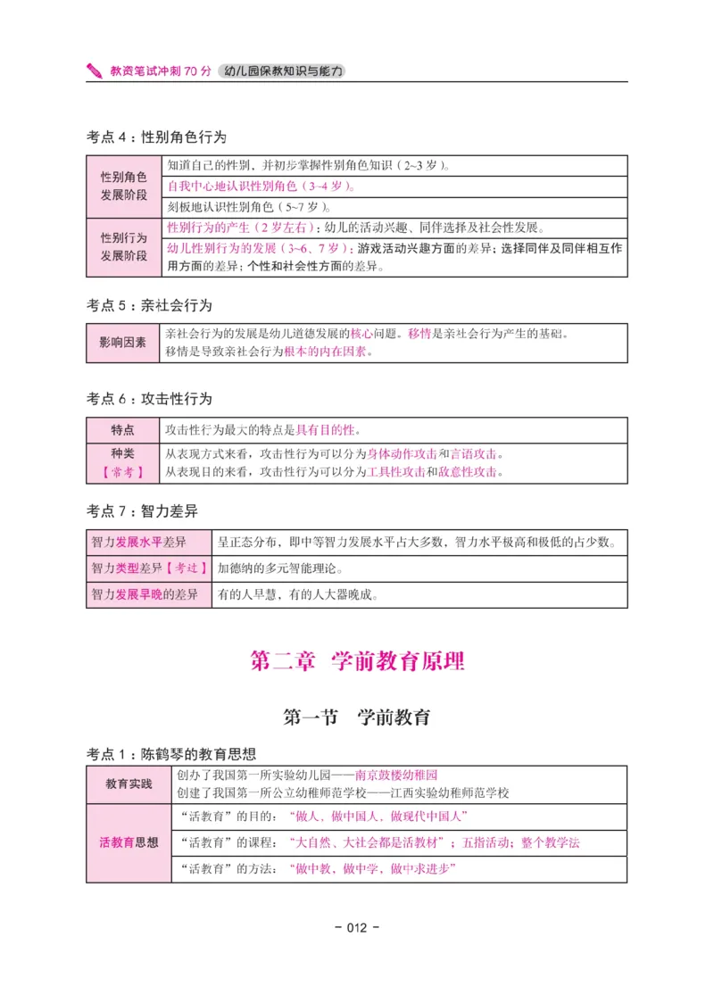 《教资笔试冲刺70分&middot;幼儿园保教知识与能力》_4-教培资料-26年最新资料-同步更新_幼儿教资_幼儿冲刺急救包_5.L姨冲刺70分[急救班]_教资笔试L姨冲刺70-幼儿