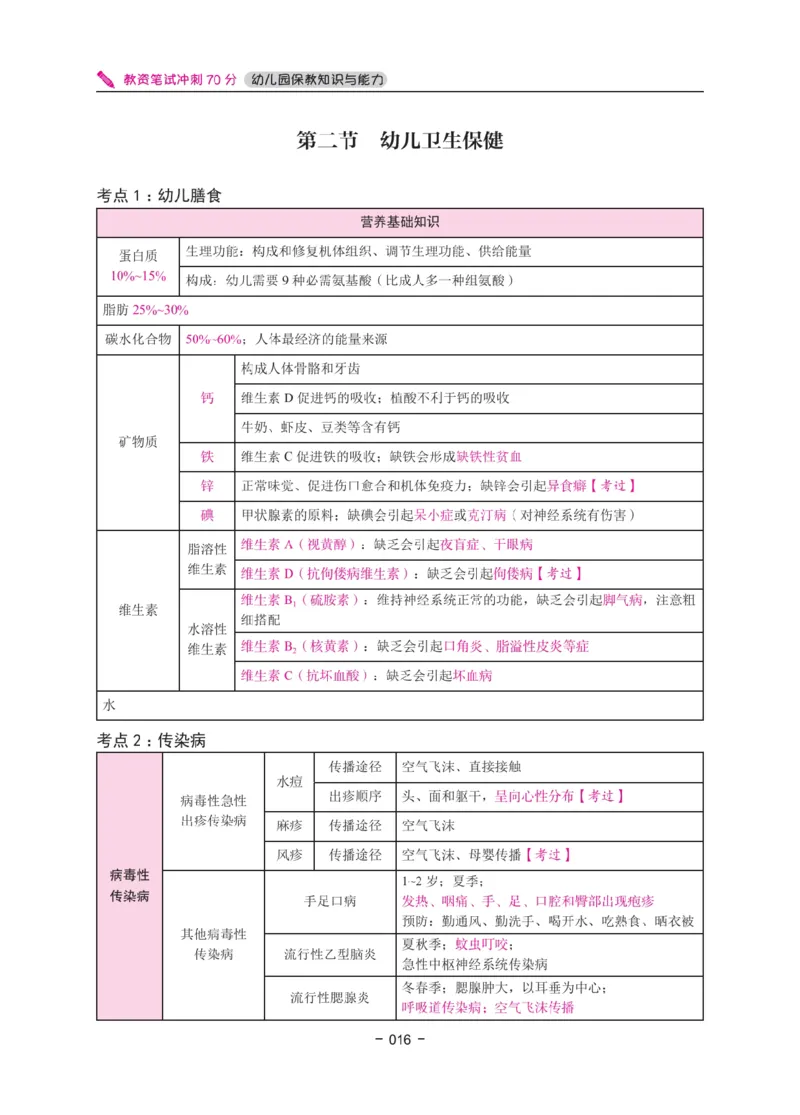 《教资笔试冲刺70分&middot;幼儿园保教知识与能力》_4-教培资料-26年最新资料-同步更新_幼儿教资_幼儿冲刺急救包_5.L姨冲刺70分[急救班]_教资笔试L姨冲刺70-幼儿