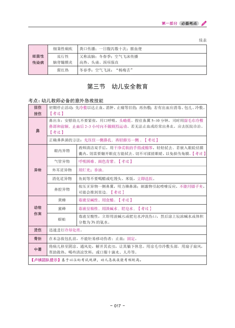 《教资笔试冲刺70分&middot;幼儿园保教知识与能力》_4-教培资料-26年最新资料-同步更新_幼儿教资_幼儿冲刺急救包_5.L姨冲刺70分[急救班]_教资笔试L姨冲刺70-幼儿