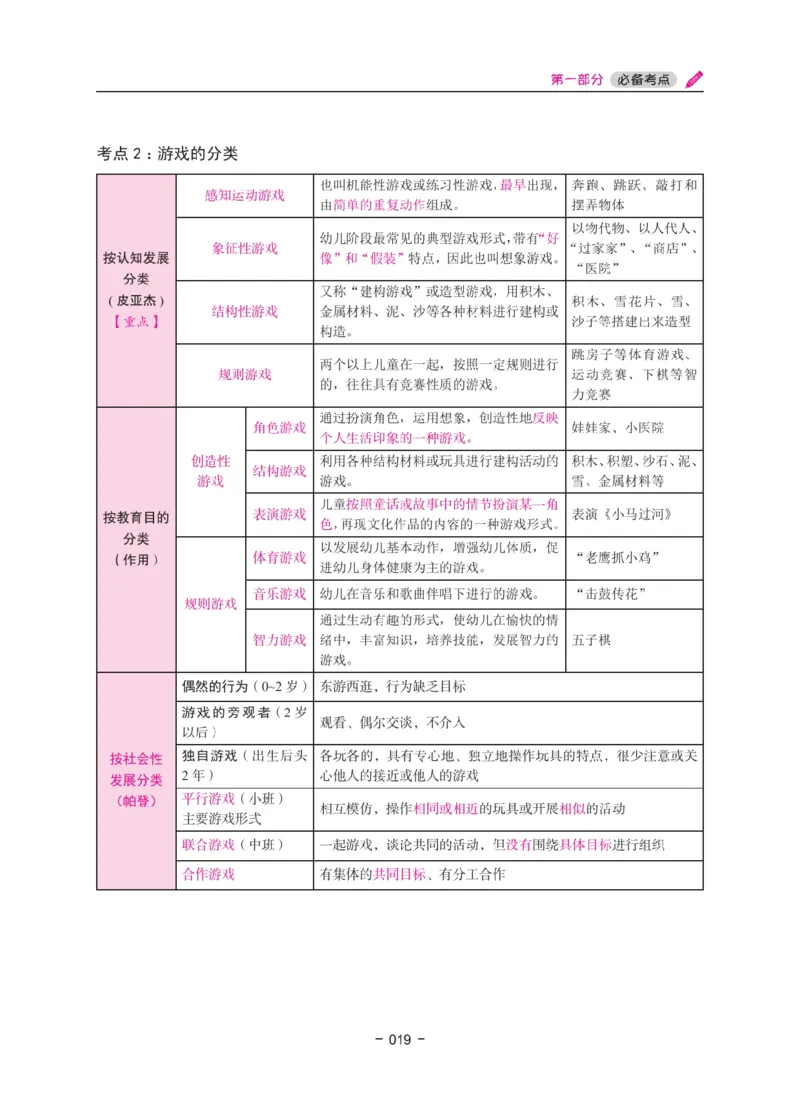 《教资笔试冲刺70分&middot;幼儿园保教知识与能力》_4-教培资料-26年最新资料-同步更新_幼儿教资_幼儿冲刺急救包_5.L姨冲刺70分[急救班]_教资笔试L姨冲刺70-幼儿
