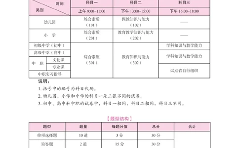 《教资笔试冲刺70分&middot;幼儿园保教知识与能力》_4-教培资料-26年最新资料-同步更新_幼儿教资_幼儿冲刺急救包_5.L姨冲刺70分[急救班]_教资笔试L姨冲刺70-幼儿