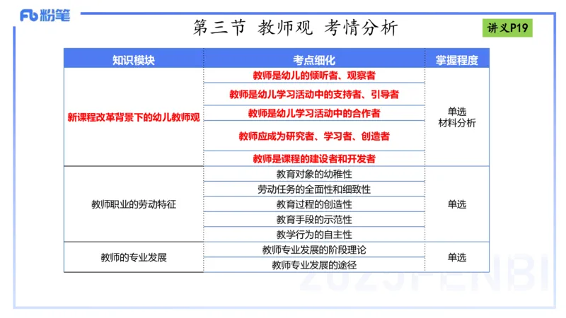 25上职业理念教师观-包展羽_4-教培资料-26年最新资料-同步更新_幼儿教资_022025上FB幼儿系统班_25上-综合素质_2.理论精讲_讲义