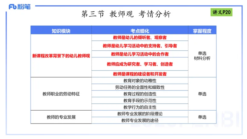 25上职业理念教师观-包展羽_4-教培资料-26年最新资料-同步更新_幼儿教资_022025上FB幼儿系统班_25上-综合素质_2.理论精讲_讲义