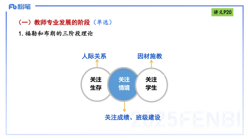 25上职业理念教师观-包展羽_4-教培资料-26年最新资料-同步更新_幼儿教资_022025上FB幼儿系统班_25上-综合素质_2.理论精讲_讲义