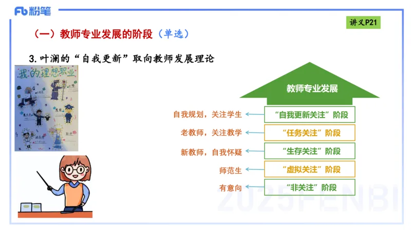 25上职业理念教师观-包展羽_4-教培资料-26年最新资料-同步更新_幼儿教资_022025上FB幼儿系统班_25上-综合素质_2.理论精讲_讲义