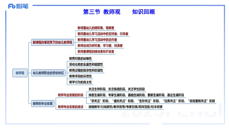 25上职业理念教师观-包展羽_4-教培资料-26年最新资料-同步更新_幼儿教资_022025上FB幼儿系统班_25上-综合素质_2.理论精讲_讲义