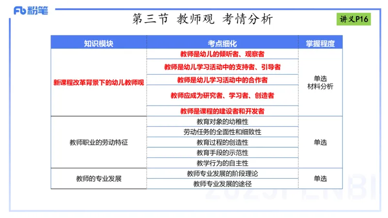 25上职业理念教师观-包展羽_4-教培资料-26年最新资料-同步更新_幼儿教资_022025上FB幼儿系统班_25上-综合素质_2.理论精讲_讲义