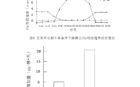 2011年高考生物试卷（广东）（解析卷）_1.高考2025全国各省真题+答案_01.2008-2024全国高考真题（按省份分类）_4.广东_2008-2024&middot;（广东）生物高考真题