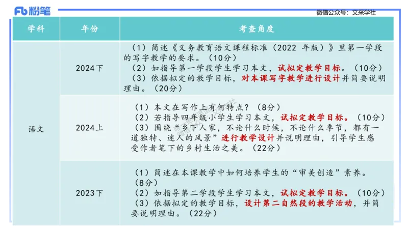 25上小学科目二考情分析+备考指导-李度_4-教培资料-26年最新资料-同步更新_小学教资_022025上FB小学系统班_0225上-教育知识与能力_1.考情介绍_讲义