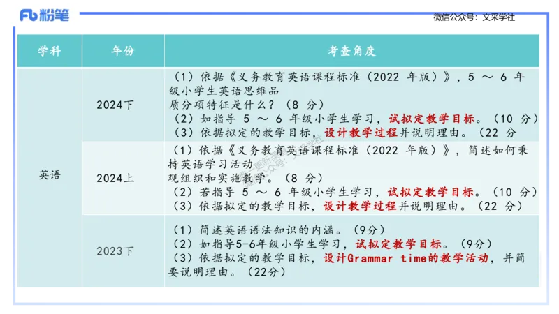 25上小学科目二考情分析+备考指导-李度_4-教培资料-26年最新资料-同步更新_小学教资_022025上FB小学系统班_0225上-教育知识与能力_1.考情介绍_讲义